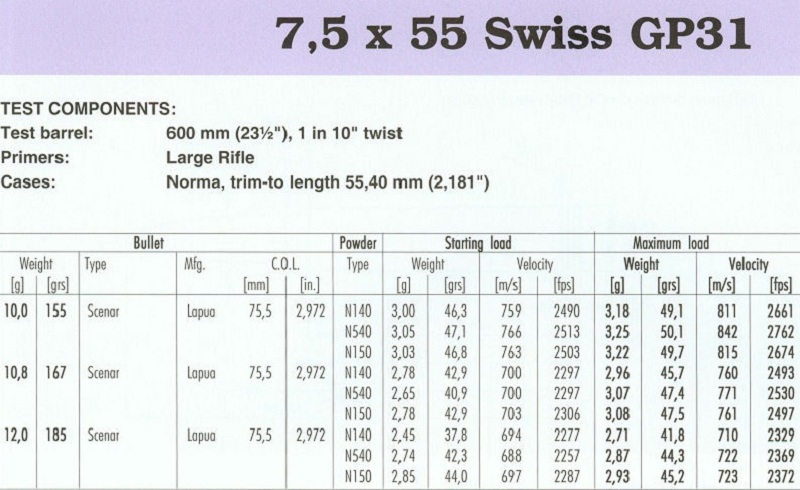 7,5x55 Swiss GP31(1)